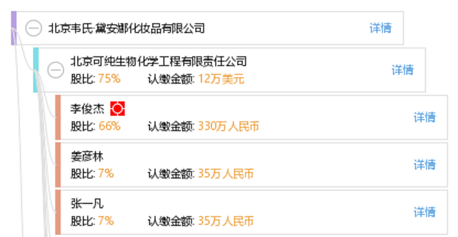 韦氏化妆品